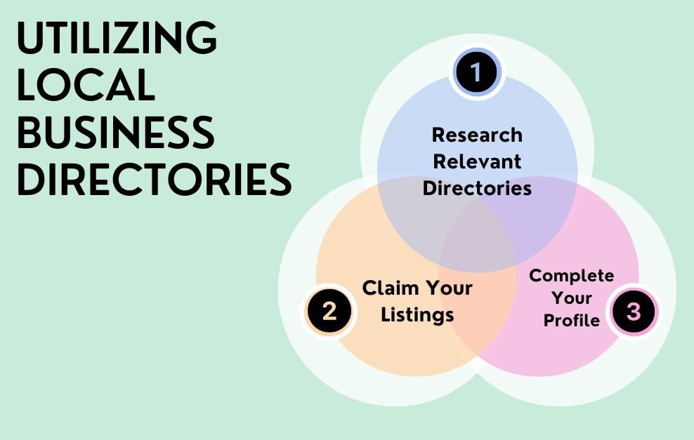 5 Tips for Choosing the Best Local Business Directory